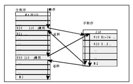 &#24320;&#20113;&#25163;&#26426;